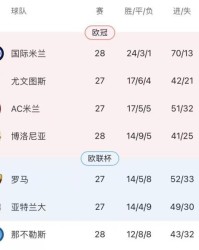 【意甲】国米1比0博洛尼亚，18分领跑献礼116周年！