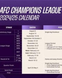 开云体育下载-亚冠精英赛名单：上海双雄参加正赛 泰山踢附加赛